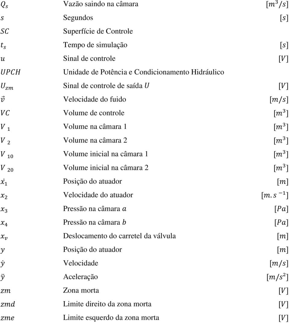 na câmara 1 Volume inicial na câmara 2 Posição do atuador Velocidade do atuador Pressão na câmara Pressão na câmara Deslocamento