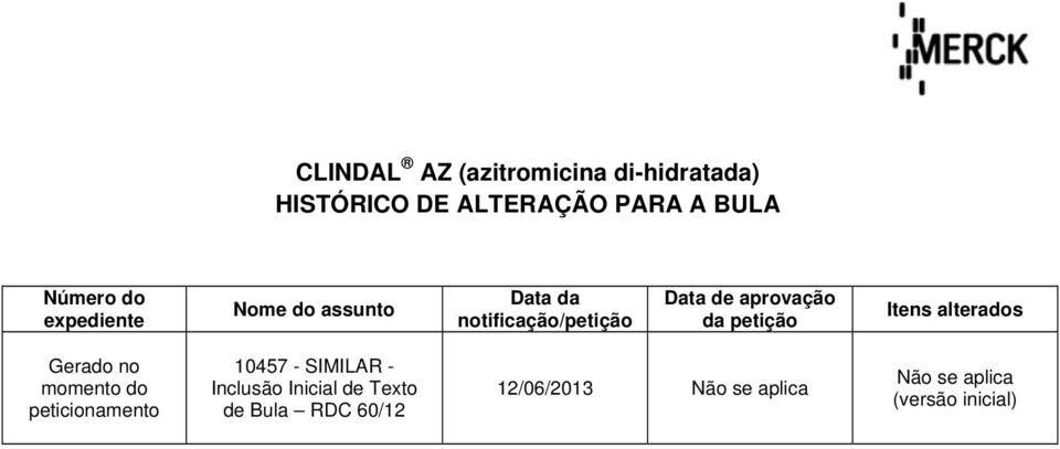 Itens alterados Gerado no momento do peticionamento 10457 - SIMILAR - Inclusão