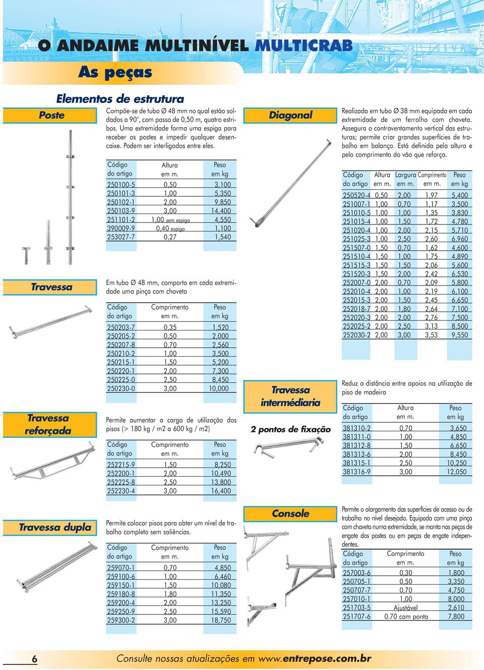 250100-5 0,50 3,100 250101-3 1,00 5,350 250102-1 2,00 9,850 250103-9 3,00 14,400 251101-2 1,00 sem espiga 4,550 390009-9 0,40 espiga 1,100 253027-7 0,27 1,540 Em tubo Ø 48 mm, comporta em cada