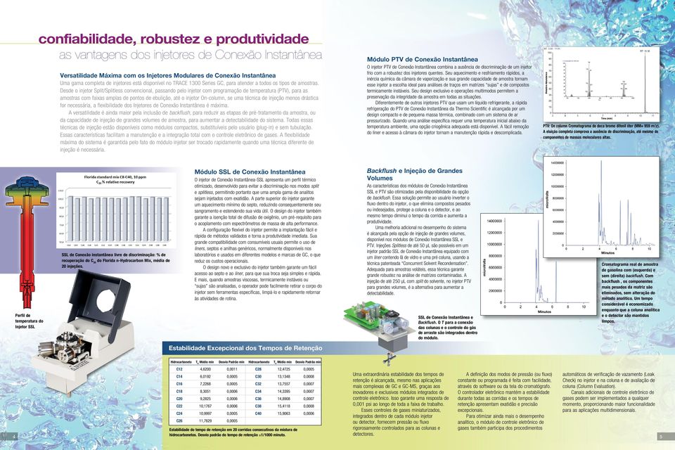 Desde o injetor Split/Splitless convencional, passando pelo injetor com programação de temperatura (PTV), para as amostras com faixas amplas de pontos de ebulição, até o injetor On-column, se uma