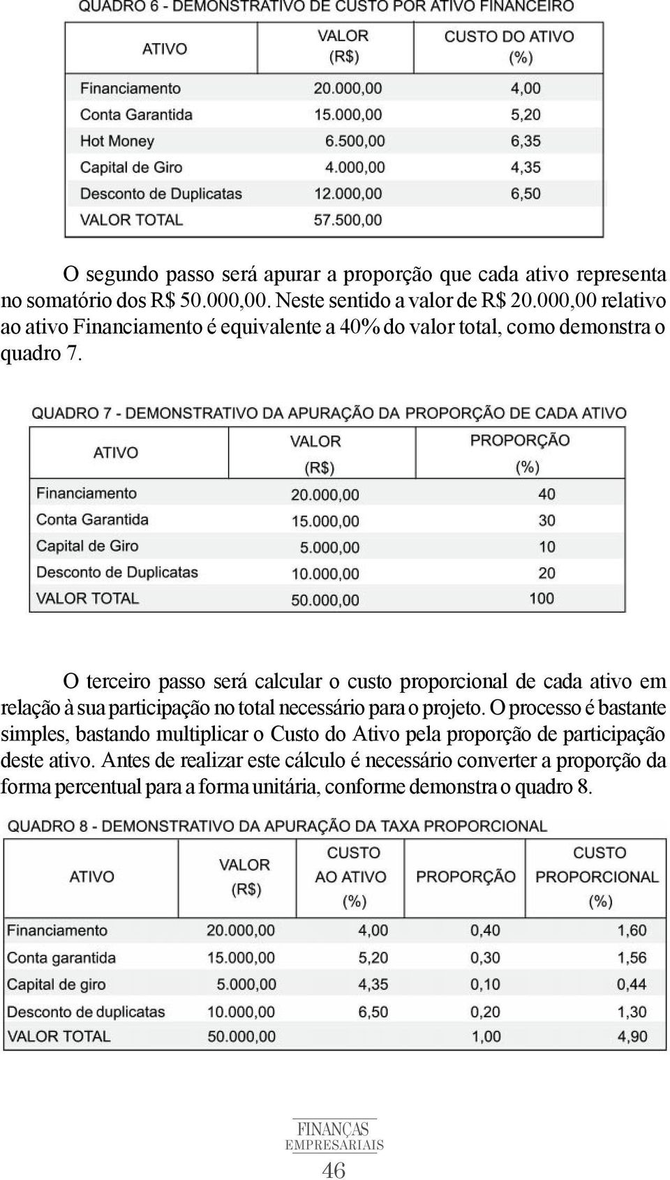 O terceiro passo será calcular o custo proporcional de cada ativo em relação à sua participação no total necessário para o projeto.