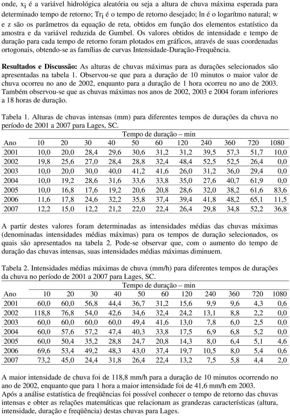 Os valores obtidos de intensidade e tempo de duração para cada tempo de retorno foram plotados em gráficos, através de suas coordenadas ortogonais, obtendo-se as famílias de curvas