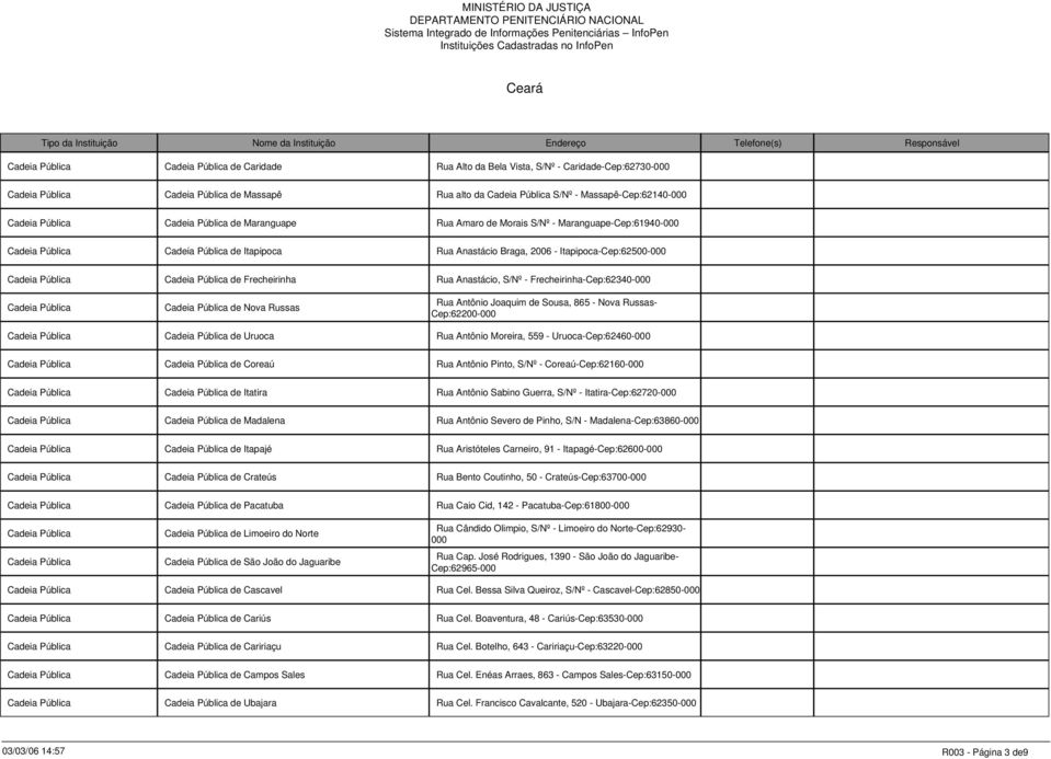 Pública de Frecheirinha Rua Anastácio, S/Nº - Frecheirinha-Cep:62340- Cadeia Pública Cadeia Pública de Nova Russas Rua Antônio Joaquim de Sousa, 865 - Nova Russas- Cep:62200- Cadeia Pública Cadeia