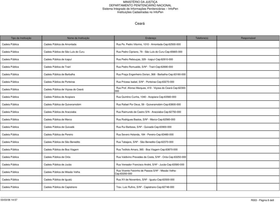 Rebouças, 329 - Icapuí-Cep:62810- Cadeia Pública Cadeia Pública de Trairí Rua Pedro Romualdo, S/Nº - Trairi-Cep:62690- Cadeia Pública Cadeia Pública de Barbalha Rua Praça Engenheiro Dorian, 368 -