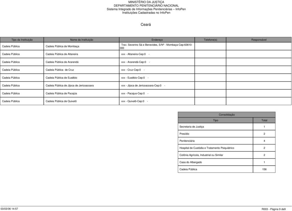 Cadeia Pública de Cruz xxx - Cruz-Cep:0 - Cadeia Pública Cadeia Pública de Eusébio xxx - Eusébio-Cep:0 - Cadeia Pública Cadeia Pública de Jijoca de Jericoacoara xxx - Jijoca de Jericoacoara-Cep:0 -