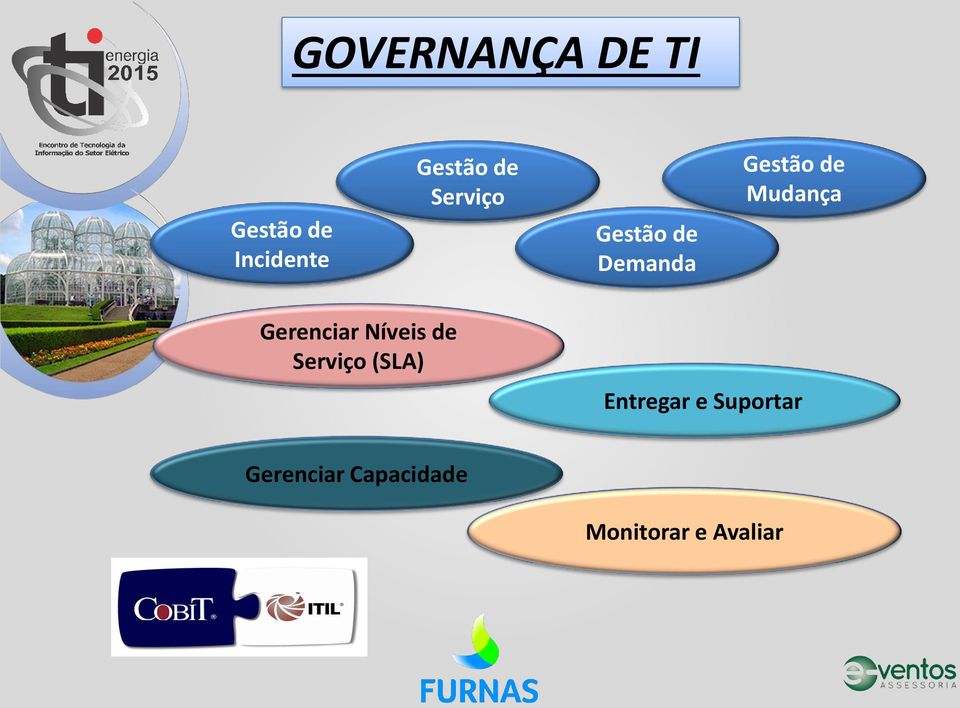 Gerenciar Níveis de Serviço (SLA) Entregar e