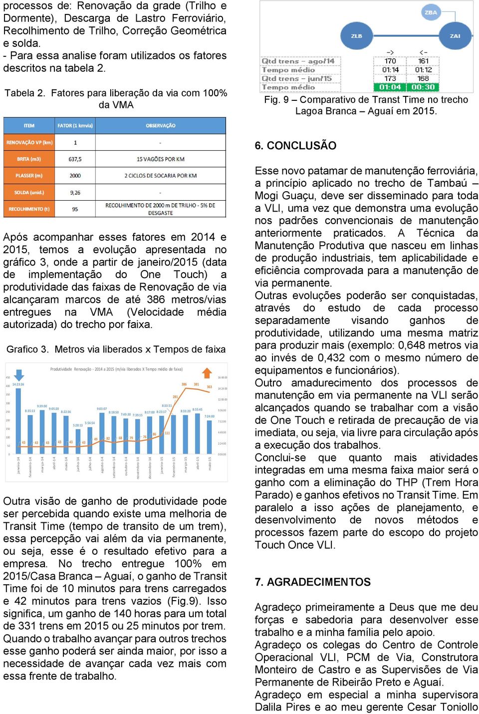 Fatores para liberação da via com 100% da VMA Fig. 9 Comparativo de Transt Time no trecho Lagoa Branca Aguaí em 2015. 6.