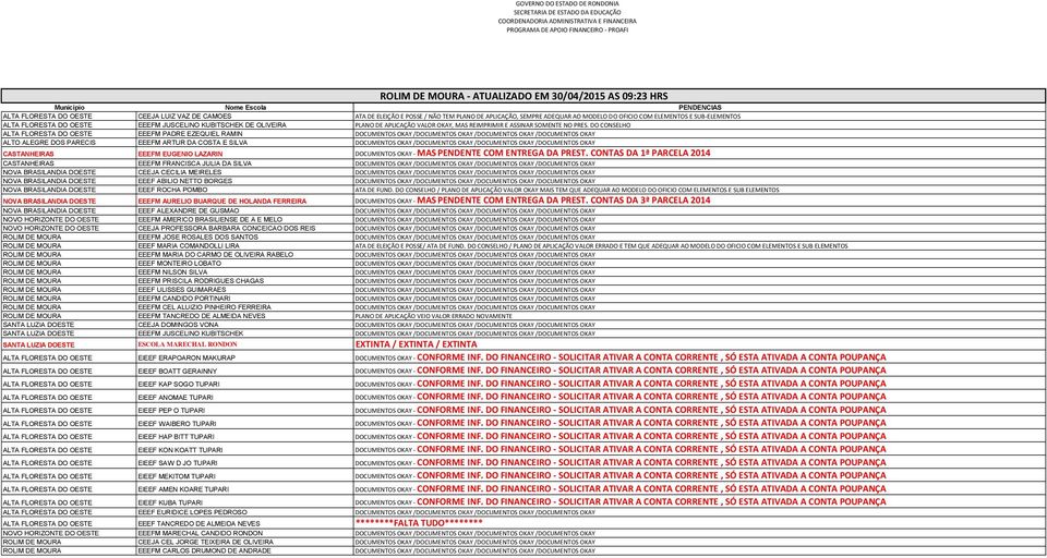 DO CONSELHO ALTA FLORESTA DO OESTE EEEFM PADRE EZEQUIEL RAMIN ALTO ALEGRE DOS PARECIS EEEFM ARTUR DA COSTA E SILVA CASTANHEIRAS EEEFM EUGENIO LAZARIN DOCUMENTOS OKAY - MAS PENDENTE COM ENTREGA DA