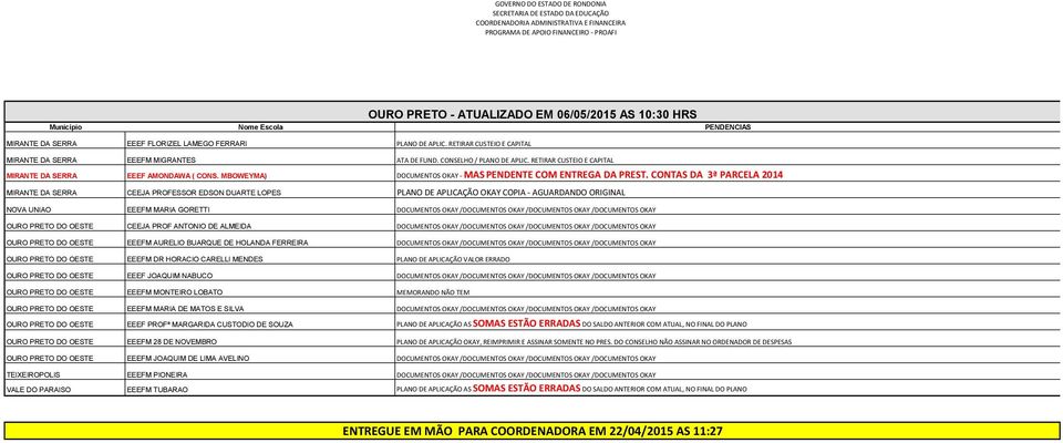 CONTAS DA 3ª PARCELA 2014 MIRANTE DA SERRA CEEJA PROFESSOR EDSON DUARTE LOPES PLANO DE APLICAÇÃO OKAY COPIA - AGUARDANDO ORIGINAL NOVA UNIAO EEEFM MARIA GORETTI OURO PRETO DO OESTE CEEJA PROF ANTONIO