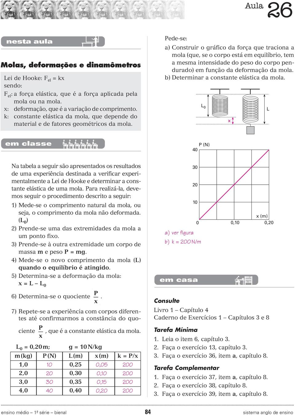 ede-se: a) Construir o gráfico da força que traciona a mola (que, se o corpo está em equilíbrio, tem a mesma intensidade do peso do corpo pendurado) em função da deformação da mola.