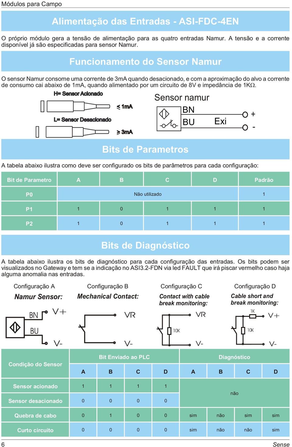 8V e impedância de 1K H= Sensor Acionado L= Sensor Desacionado < 1mA > 3mA Sensor namur BN BU Bits de Parametros A tabela abaixo ilustra como deve ser configurado os bits de parâmetros para cada