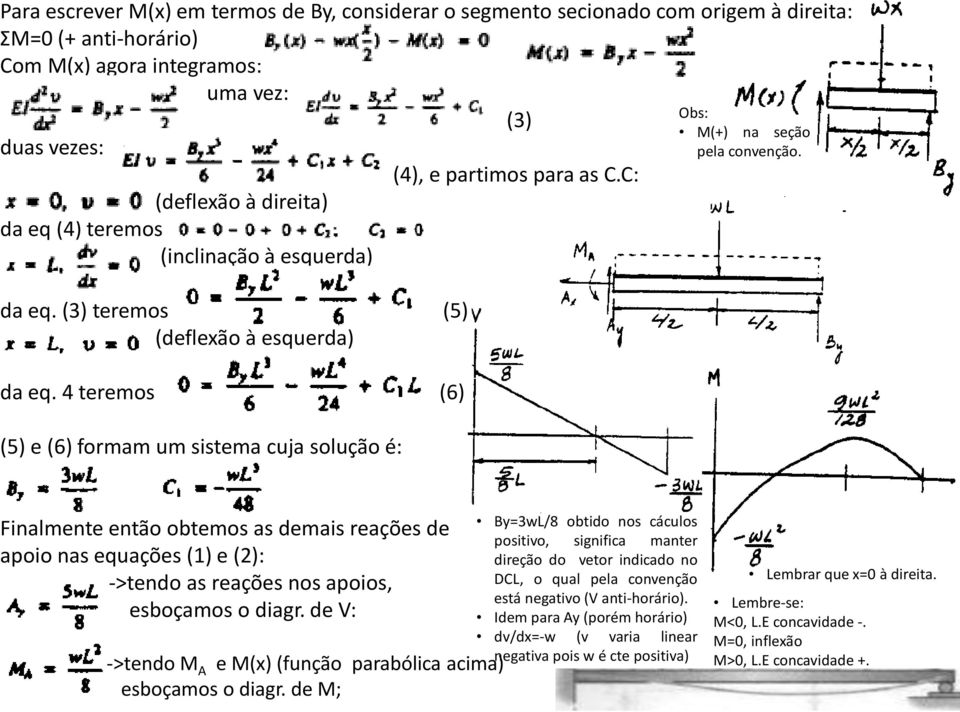 C: Obs: M(+) na seção pela convenção. Finalmente então obtemos as demais reações de apoio nas equações (1) e (2): ->tendo as reações nos apoios, esboçamos o diagr.