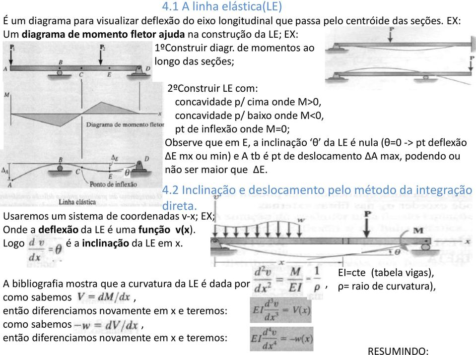 de momentos ao longo das seções; 2ºConstruir LE com: concavidade p/ cima onde M>0, concavidade p/ baixo onde M<0, pt de inflexão onde M=0; Observe que em E, a inclinação θ da LE é nula (θ=0 -> pt