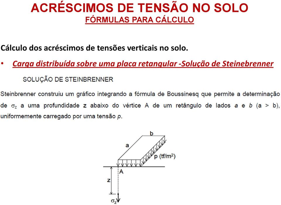 verticais no solo.