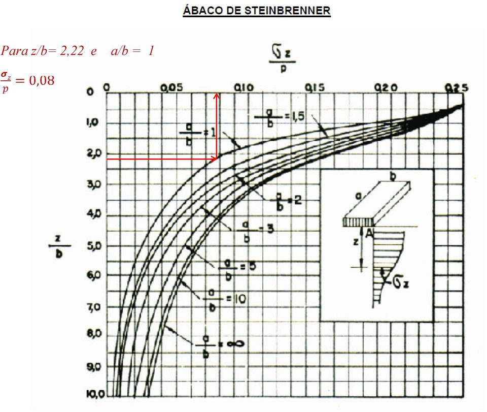 a/b = 1