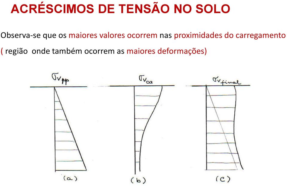 ocorrem nas proximidades do