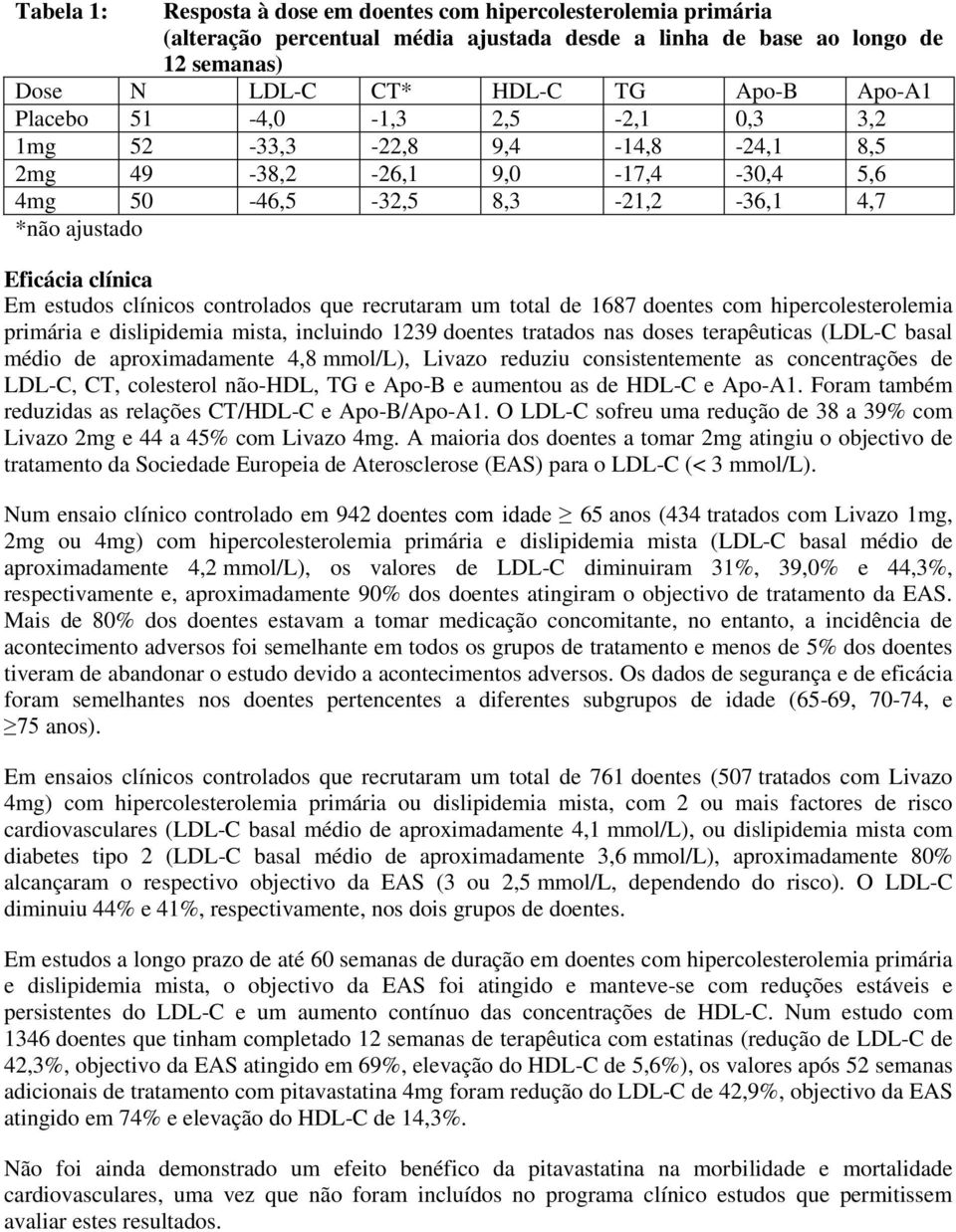 recrutaram um total de 1687 doentes com hipercolesterolemia primária e dislipidemia mista, incluindo 1239 doentes tratados nas doses terapêuticas (LDL-C basal médio de aproximadamente 4,8 mmol/l),