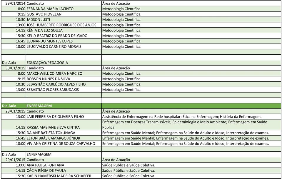 16:45 LEONARDO MONTES LOPES Metodologia Científica. 18:00 LEUCIVALDO CARNEIRO MORAIS Metodologia Científica.