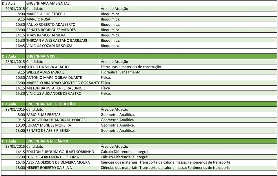 Dia Aula ENGENHARIA CIVIL 8:00 SUÉLIO DA SILVA ARAÚJO Estruturas e materiais de construção. 9:15 WILKER ALVES MORAIS Hidráulica; Saneamento. 10:30 ANTONIO MARCIO SILVA DUARTE Física.