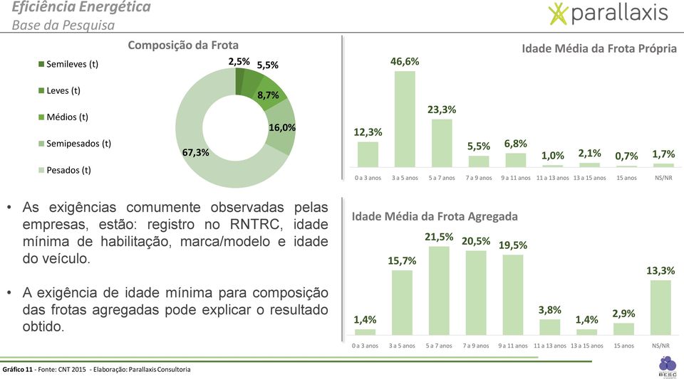 idade mínima de habilitação, marca/modelo e idade do veículo.