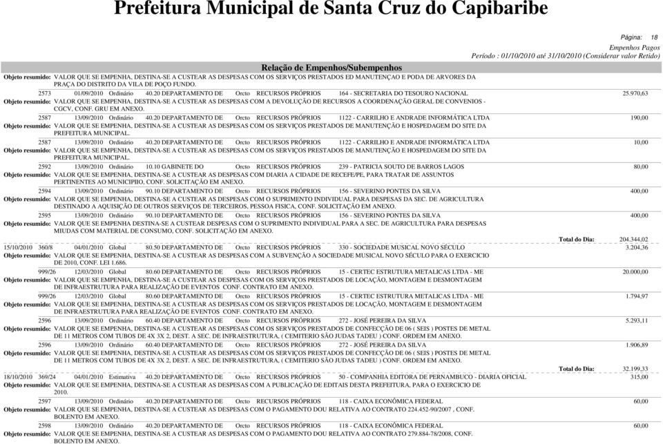 970,63 Objeto resumido: VALOR QUE SE EMPENHA, DESTINA-SE A CUSTEAR AS DESPESAS COM A DEVOLUÇÃO DE RECURSOS A COORDENAÇÃO GERAL DE CONVENIOS - CGCV, CONF. GRU EM ANEXO. 2587 13/09/2010 Ordinário 40.