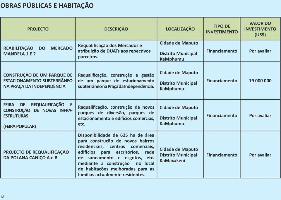 subterrâneo na Praça da Independência.