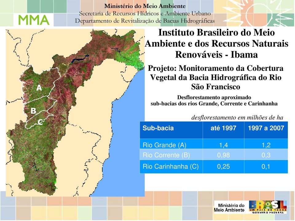 Desflorestamento aproximado sub-bacias dos rios Grande, Corrente e Carinhanha desflorestamento em milhões