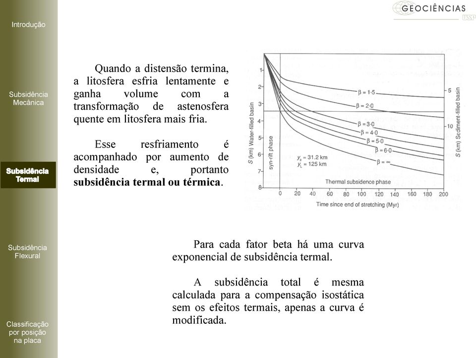 Esse resfriamento é acompanhado por aumento de densidade e, portanto subsidência termal ou térmica.