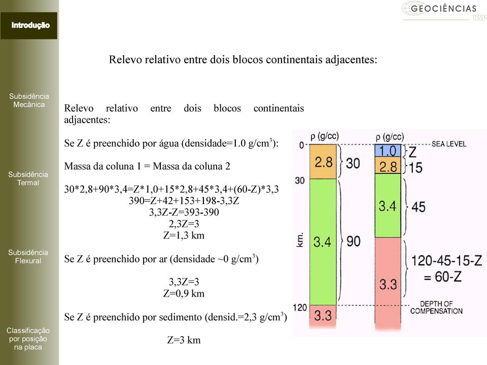 0 g/cm3): Massa da coluna 1 = Massa da coluna 2 30*2,8+90*3,4=Z*1,0+15*2,8+45*3,4+(60-Z)*3,3