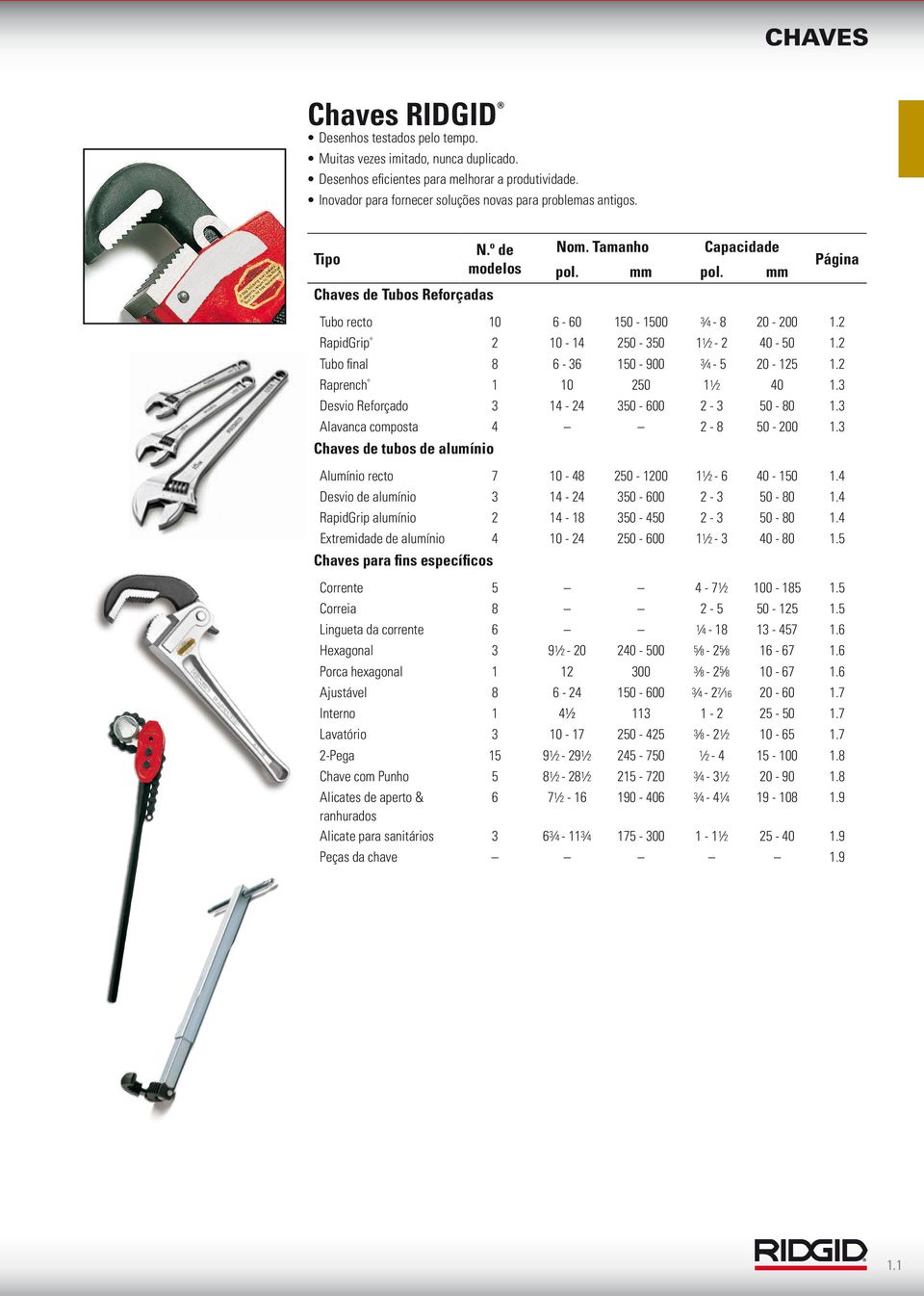 2 RapidGrip 2 10-14 250-350 1 1 2-2 40-50 1.2 Tubo final 8 6-36 150-900 3 4-5 20-125 1.2 Raprench 1 10 250 1 1 2 40 1.3 Desvio Reforçado 3 14-24 350-600 2-3 50-80 1.3 Alavanca composta 4 2-8 50-200 1.