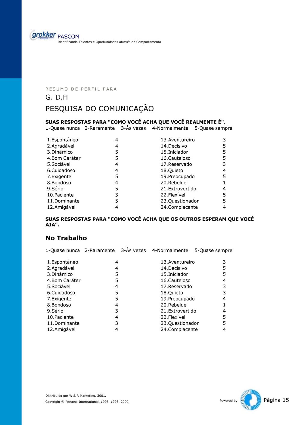 Extrovertido 4 10.Paciente 3 22.Flexível 5 11.Dominante 5 23.Questionador 5 12.Amigável 4 24.Complacente 4 SUAS RESPOSTAS PARA "COMO VOCÊ ACHA QUE OS OUTROS ESPERAM QUE VOCÊ AJA AJA".