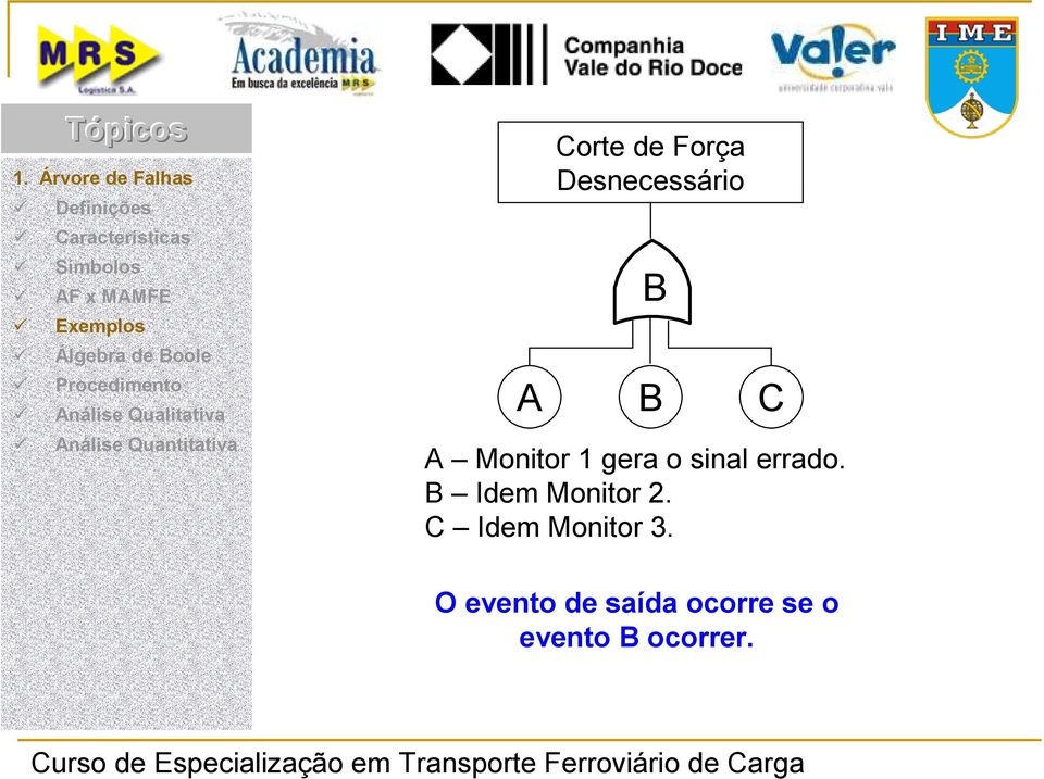 sinal errado. B Idem Monitor 2.