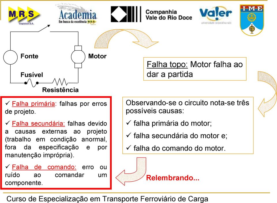 por manutenção imprópria). Falha de comando: erro ou ruído ao comandar um componente.