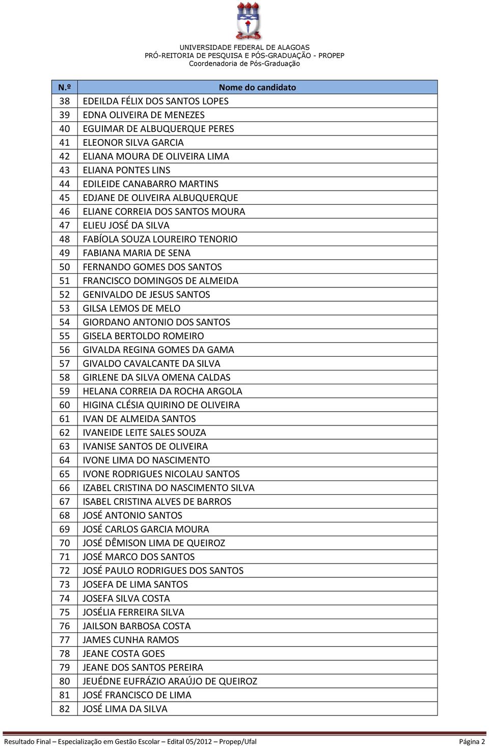 FRANCISCO DOMINGOS DE ALMEIDA 52 GENIVALDO DE JESUS SANTOS 53 GILSA LEMOS DE MELO 54 GIORDANO ANTONIO DOS SANTOS 55 GISELA BERTOLDO ROMEIRO 56 GIVALDA REGINA GOMES DA GAMA 57 GIVALDO CAVALCANTE DA