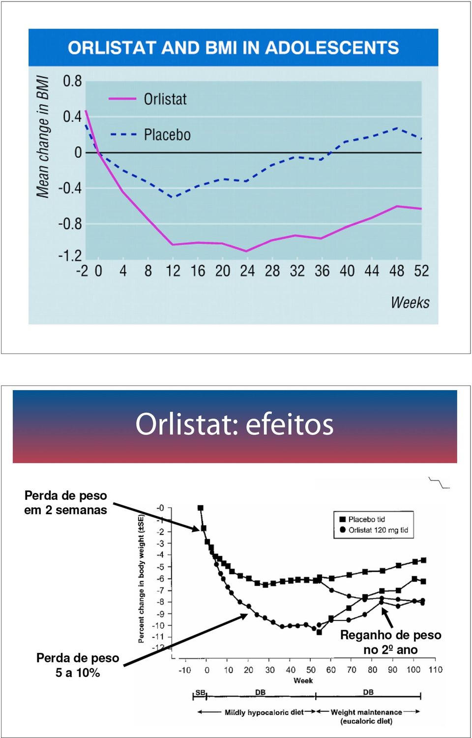 efeitos