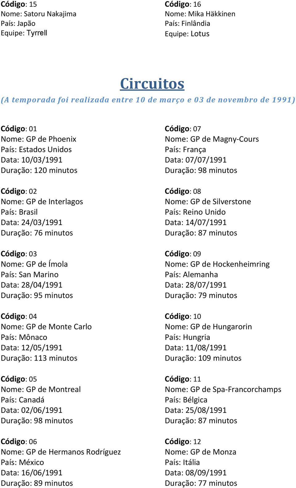 País: San Marino Data: 28/04/1991 Duração: 95 minutos Código: 04 Nome: GP de Monte Carlo País: Mônaco Data: 12/05/1991 Duração: 113 minutos Código: 05 Nome: GP de Montreal País: Canadá Data: