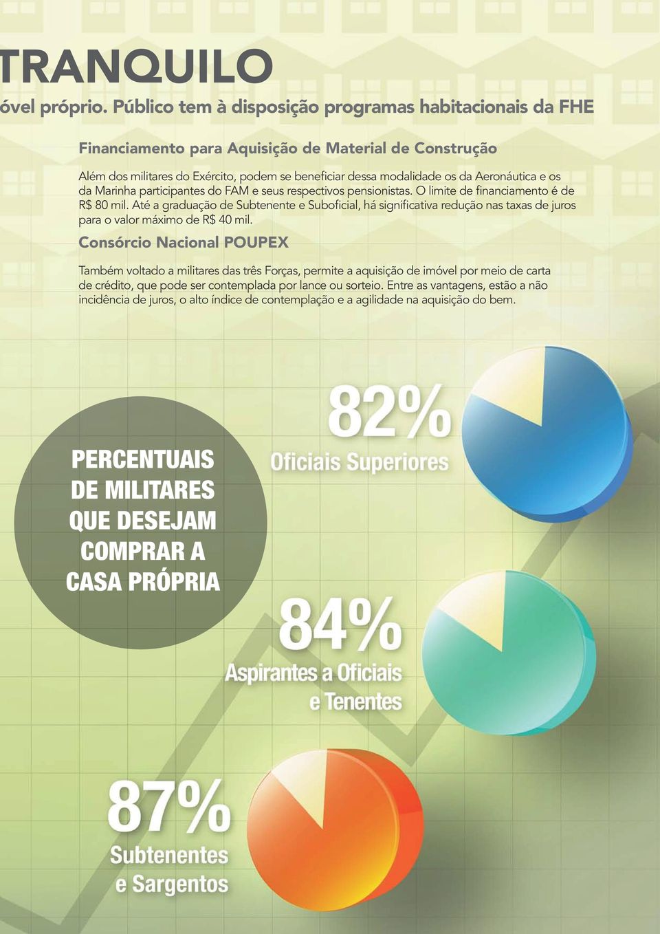 os da Marinha participantes do FAM e seus respectivos pensionistas. O limite de financiamento é de R$ 80 mil.