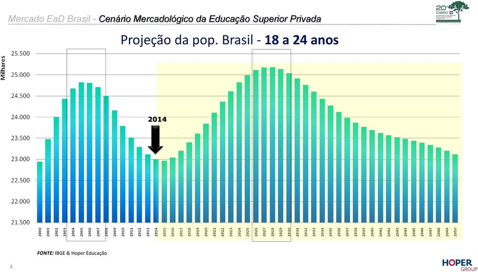 Privada Projeção da pop.