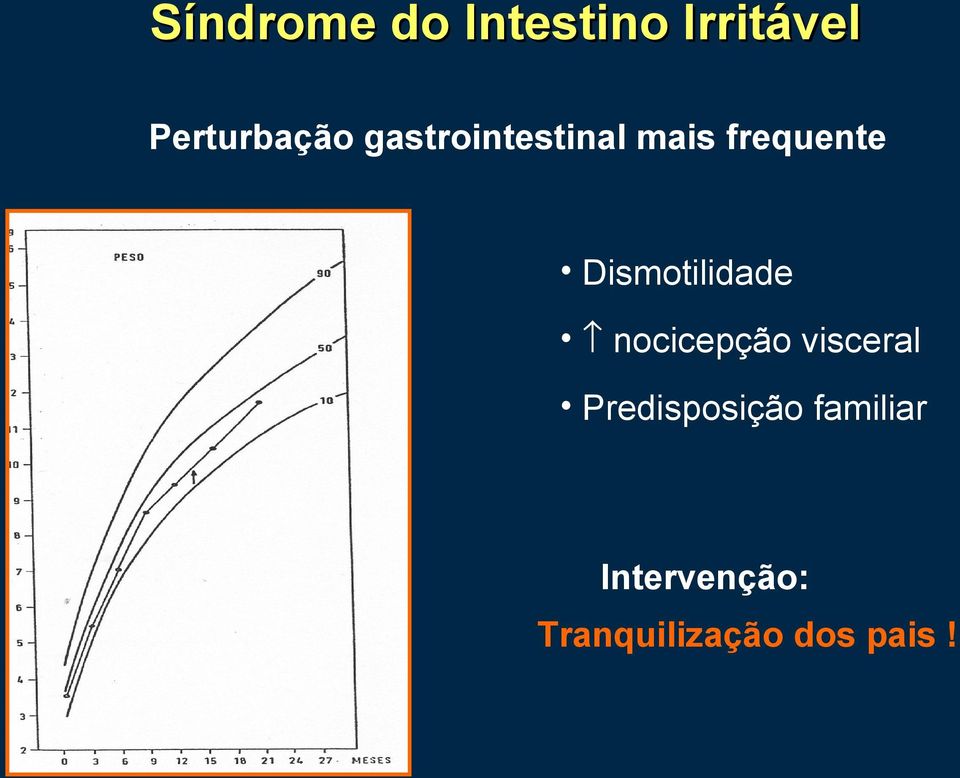 frequente Dismotilidade nocicepção