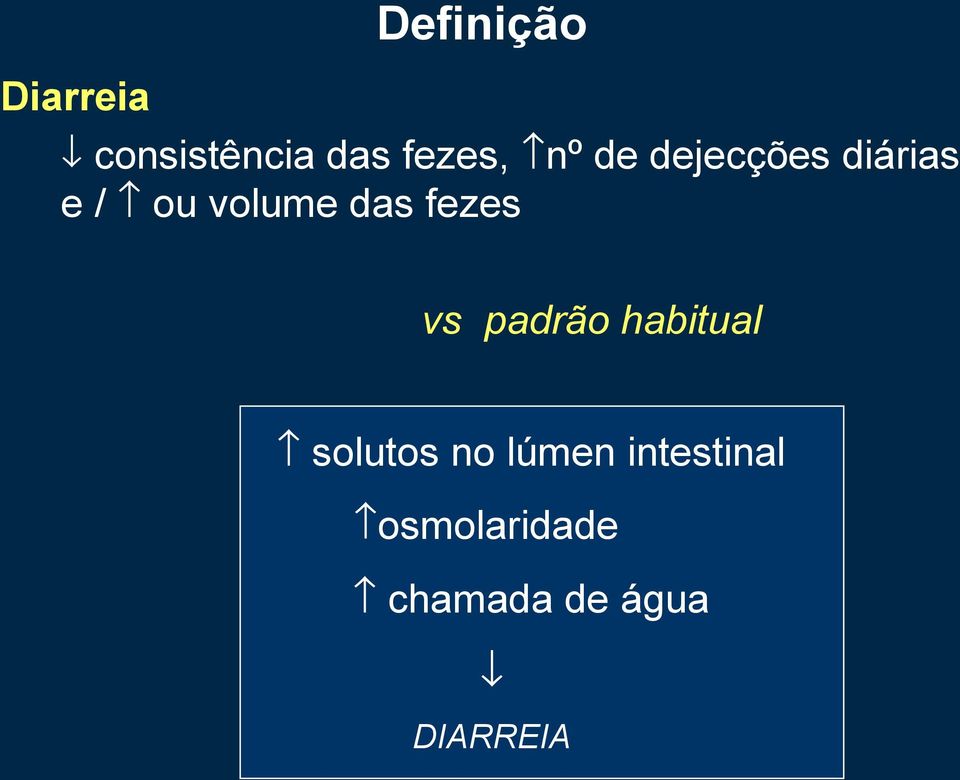 fezes vs padrão habitual solutos no lúmen