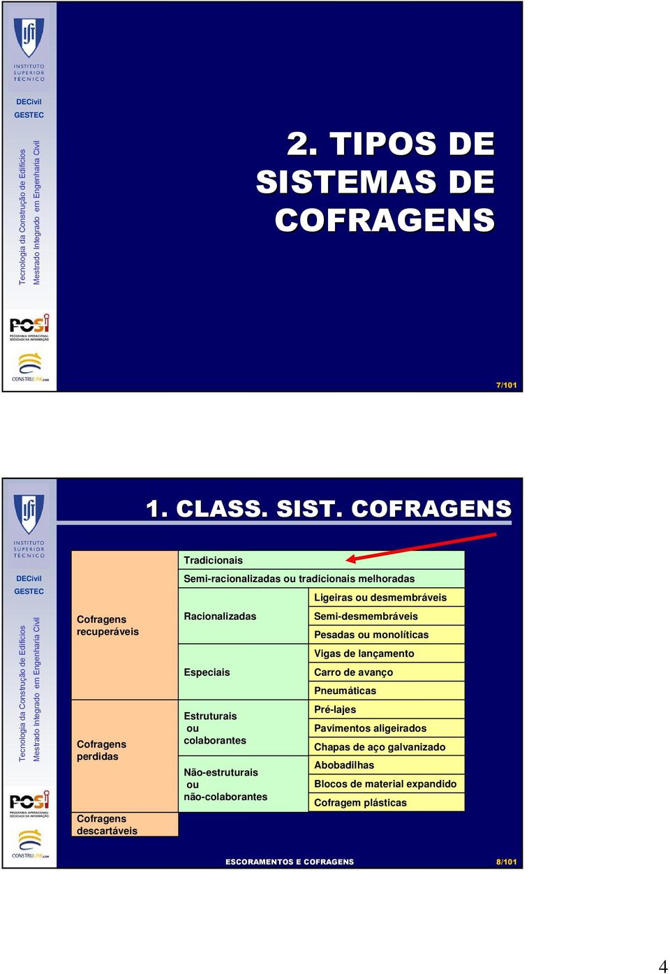 COFRAGENS recuperáveis perdidas descartáveis Tradicionais Semi-racionalizadas tradicionais melhoradas Racionalizadas