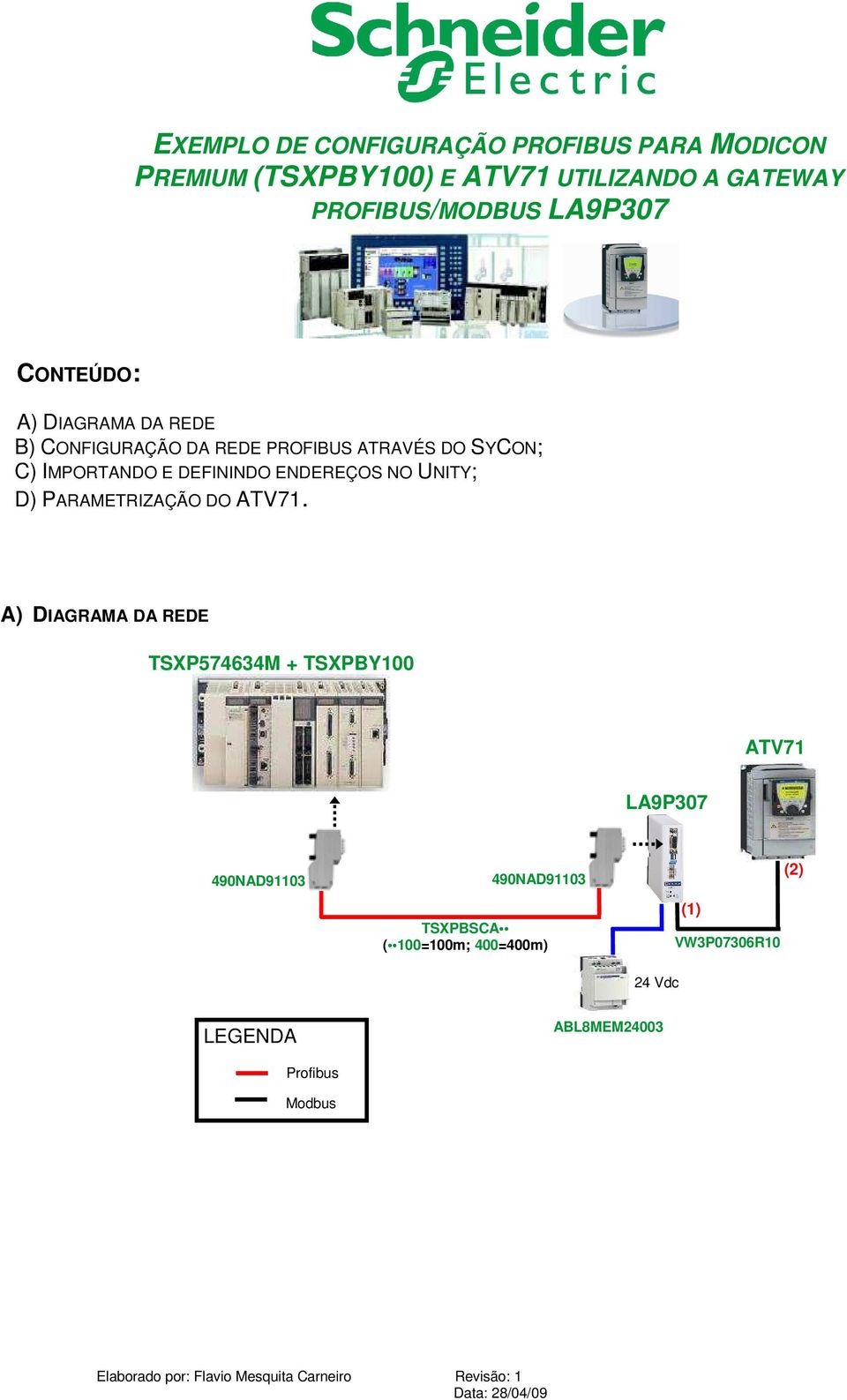 PARAMETRIZAÇÃO DO ATV71.