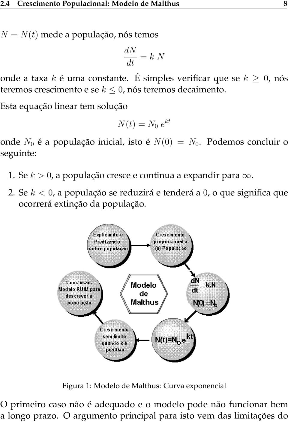 Esta equação linear tem solução N(t) = N 0 e kt onde N 0 é a população inicial, isto é N(0) = N 0. Podemos concluir o seguinte: 1.