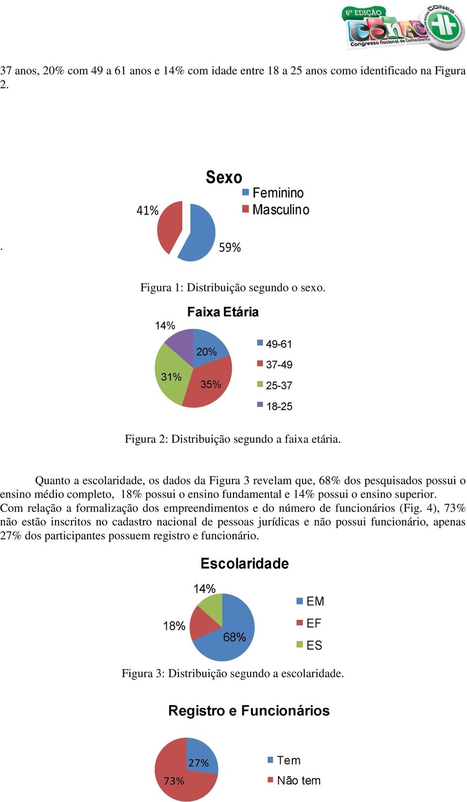 Quanto a escolaridade, os dados da Figura 3 revelam que, 68% dos pesquisados possui o ensino médio completo, 18% possui o ensino fundamental e 14% possui o ensino superior.