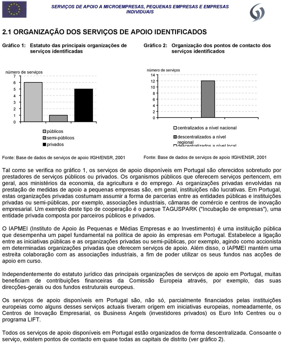 local Fonte: Base de dados de serviços de apoio IfGH/ENSR, 2001 Fonte: Base de dados de serviços de apoio IfGH/ENSR, 2001 Tal como se verifica no gráfico 1, os serviços de apoio disponíveis em