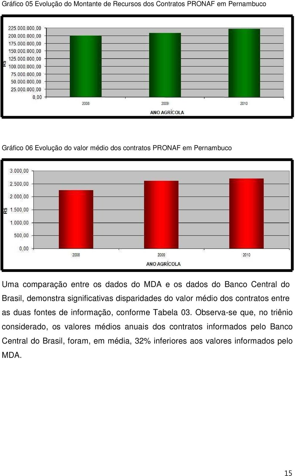 disparidades do valor médio dos contratos entre as duas fontes de informação, conforme Tabela 03.