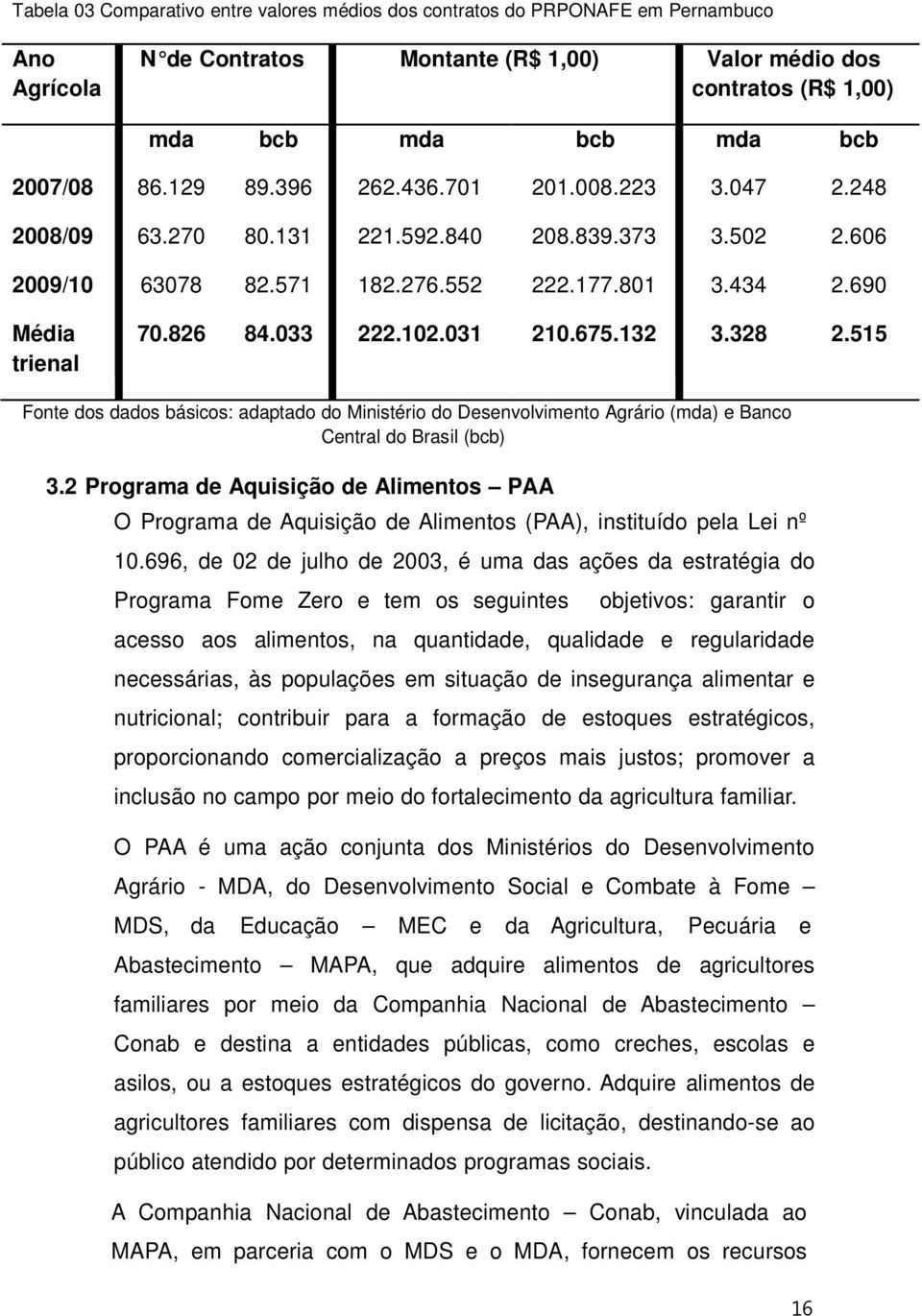 031 210.675.132 3.328 2.515 trienal Fonte dos dados básicos: adaptado do Ministério do Desenvolvimento Agrário (mda) e Banco Central do Brasil (bcb) 3.