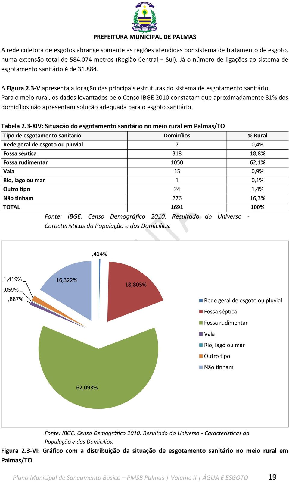 Para o meio rural, os dados levantados pelo Censo IBGE 2010 constatam que aproximadamente 81% dos domicílios não apresentam solução adequada para o esgoto sanitário. Tabela 2.