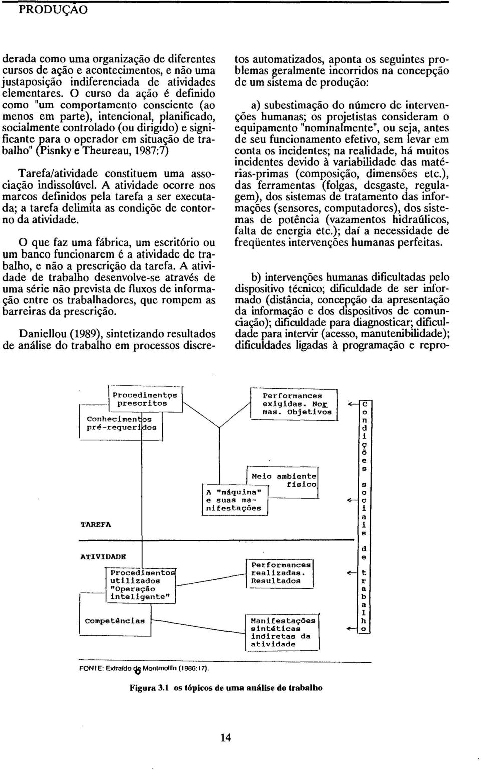 trabalho" (Pisnkye Theureau, 1987:7) Tarefa/atividade constituem uma associação indissolúvel.