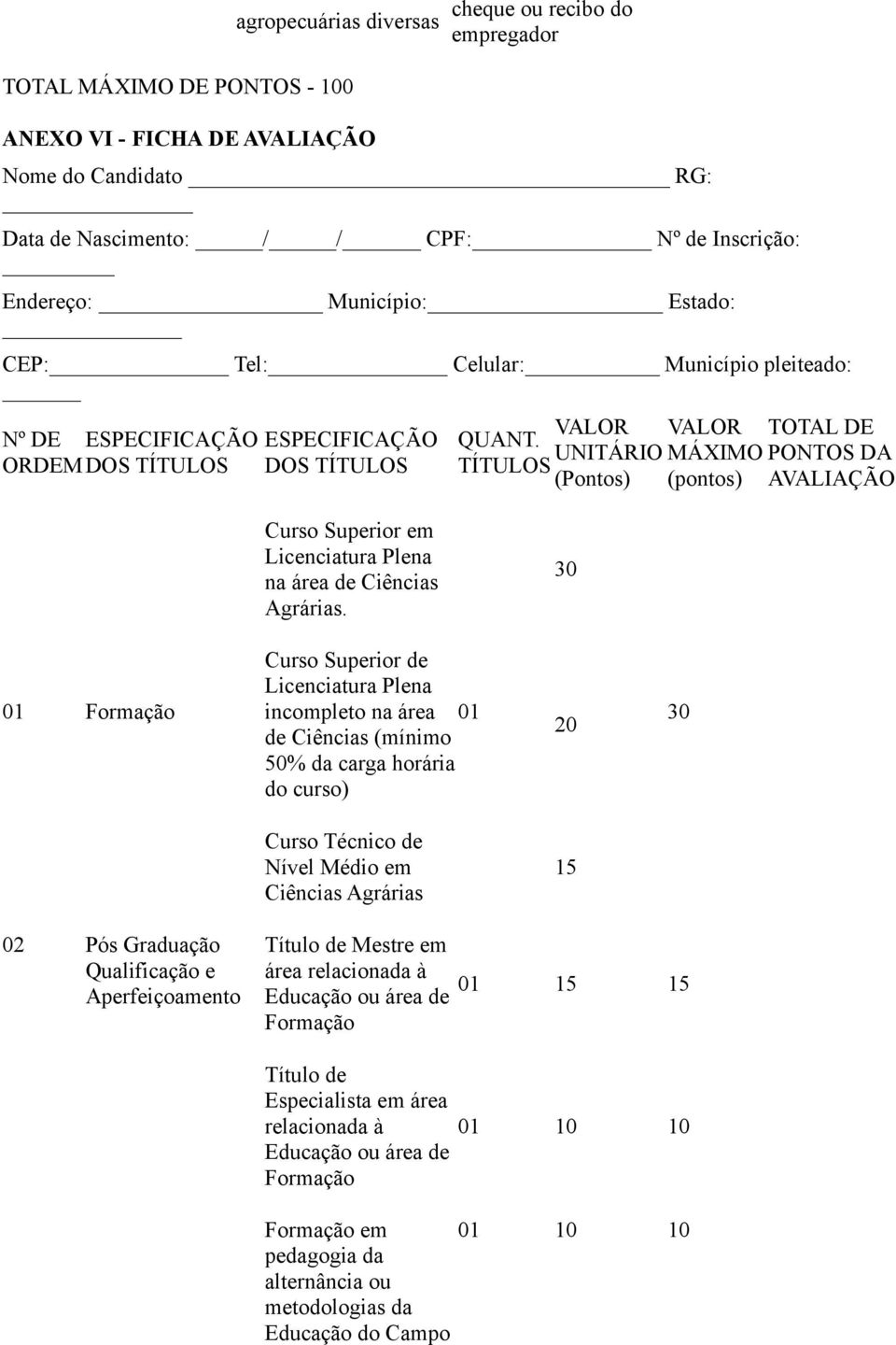 UNITÁRIO MÁXIMO PONTOS DA TÍTULOS (Pontos) (pontos) AVALIAÇÃO Curso Superior em Licenciatura Plena na área de.